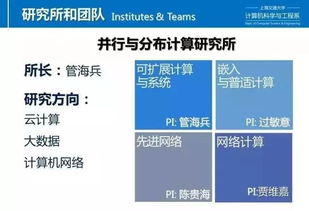 上海交通大學(xué)計(jì)算機(jī)技術(shù)雙證工程碩士項(xiàng)目宣講咨詢會——專業(yè)解答與技術(shù)前沿展望